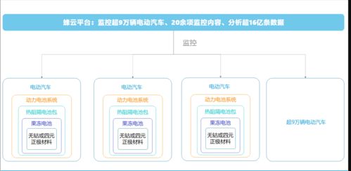 蜂巢能源擴(kuò)張之路 再投資建新廠，產(chǎn)能挑戰(zhàn)寧德時(shí)代，安全評(píng)價(jià)業(yè)務(wù)并行