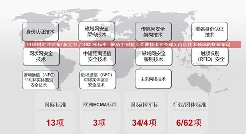 wapi產業聯盟成功召開標準、產業與市場工作大會，安全評價業務獲行業用戶高度認可